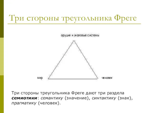 Три стороны треугольника Фреге Три стороны треугольника Фреге дают три раздела семиотики: семантику