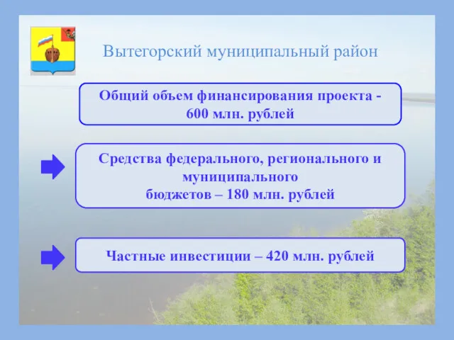 Общий объем финансирования проекта - 600 млн. рублей Средства федерального, регионального и муниципального