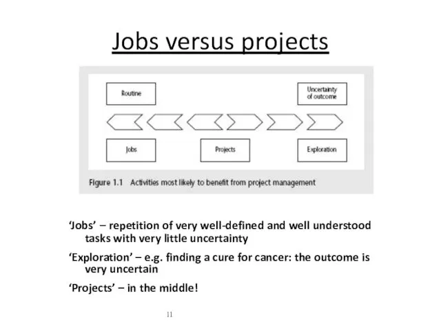Jobs versus projects ‘Jobs’ – repetition of very well-defined and