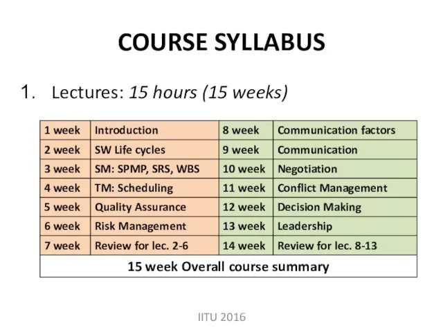 COURSE SYLLABUS Lectures: 15 hours (15 weeks) IITU 2016