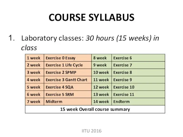 COURSE SYLLABUS Laboratory classes: 30 hours (15 weeks) in class IITU 2016