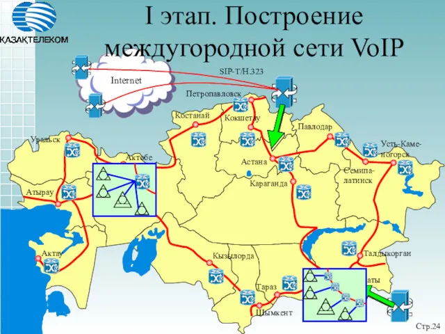 I этап. Построение междугородной сети VoIP Стр.