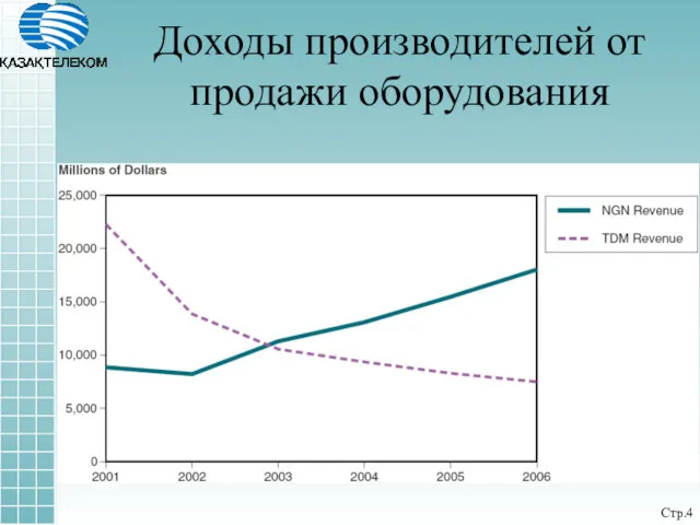 Доходы производителей от продажи оборудования Стр.