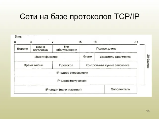 Сети на базе протоколов TCP/IP