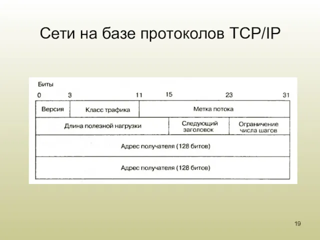 Сети на базе протоколов TCP/IP