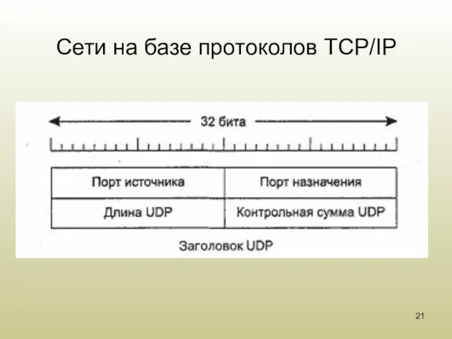 Сети на базе протоколов TCP/IP