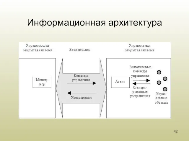 Информационная архитектура