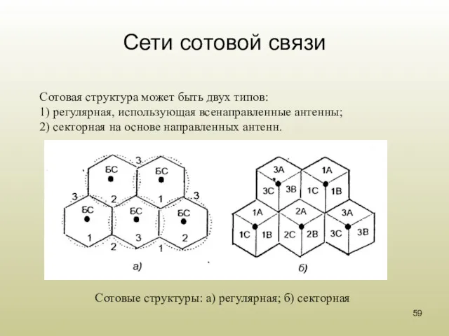 Сети сотовой связи Сотовая структура может быть двух типов: 1)