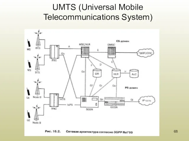 UMTS (Universal Mobile Telecommunications System)