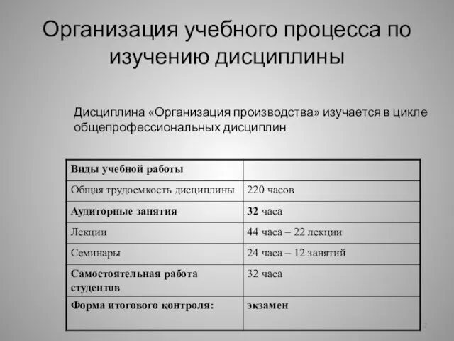 Организация учебного процесса по изучению дисциплины Дисциплина «Организация производства» изучается в цикле общепрофессиональных дисциплин