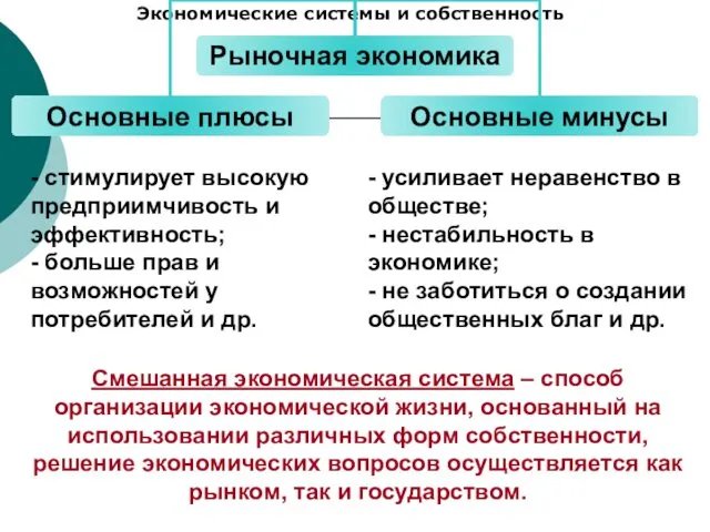 Экономические системы и собственность Смешанная экономическая система – способ организации