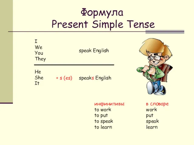 Формула Present Simple Tense I We You They He She