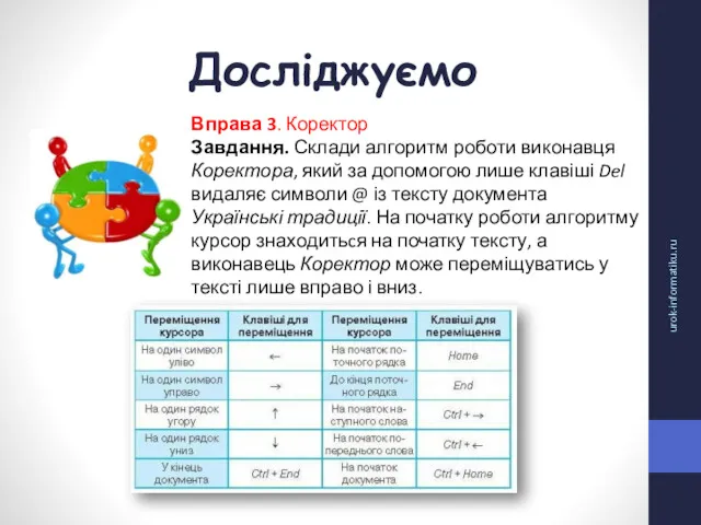 Досліджуємо urok-informatiku.ru Вправа 3. Коректор Завдання. Склади алгоритм роботи виконавця Коректора, який за