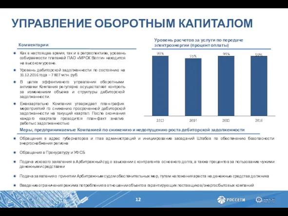 УПРАВЛЕНИЕ ОБОРОТНЫМ КАПИТАЛОМ Как в настоящее время, так и в