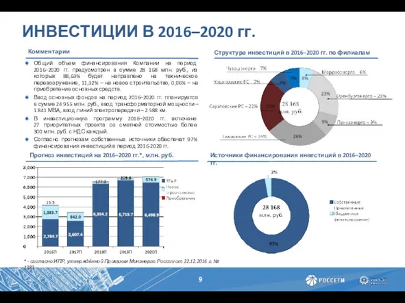 ИНВЕСТИЦИИ В 2016–2020 гг. Структура инвестиций в 2016–2020 гг. по