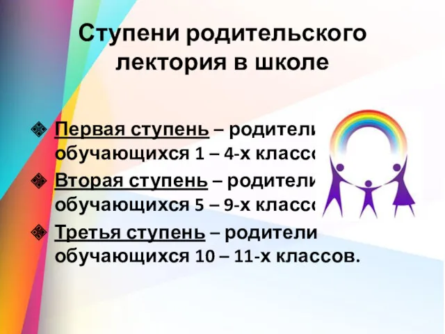 Ступени родительского лектория в школе Первая ступень – родители обучающихся