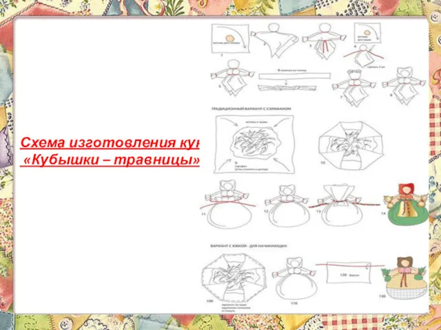 Схема изготовления куклы «Кубышки – травницы».