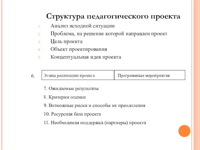 Структура педагогического проекта Анализ исходной ситуации Проблема, на решение которой