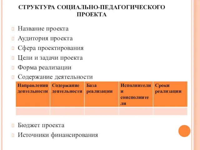 СТРУКТУРА СОЦИАЛЬНО-ПЕДАГОГИЧЕСКОГО ПРОЕКТА Название проекта Аудитория проекта Сфера проектирования Цели