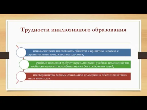 Трудности инклюзивного образования