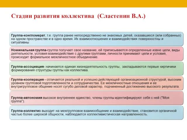 Стадии развития коллектива (Сластенин В.А.)