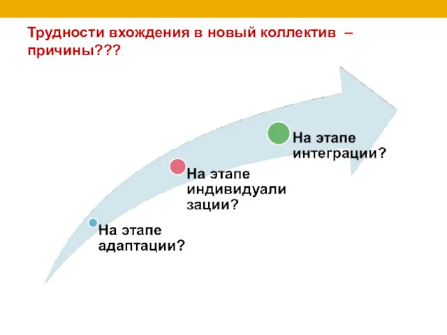 Трудности вхождения в новый коллектив – причины???