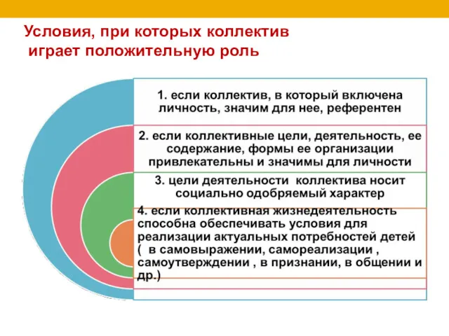 Условия, при которых коллектив играет положительную роль