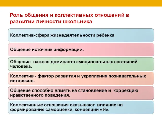 Роль общения и коллективных отношений в развитии личности школьника