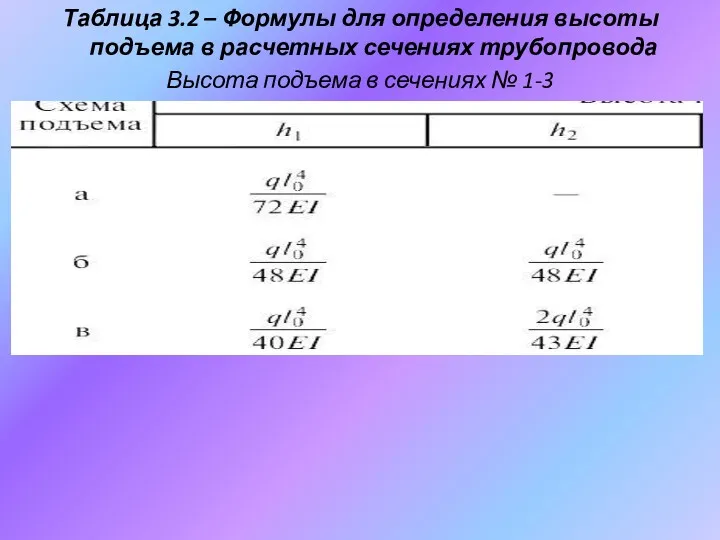 Таблица 3.2 – Формулы для определения высоты подъема в расчетных сечениях трубопровода Высота