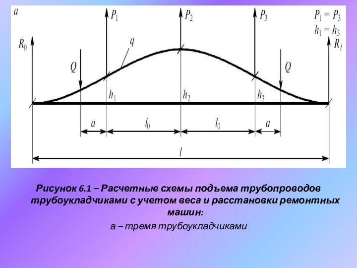 Рисунок 6.1 – Расчетные схемы подъема трубопроводов трубоукладчиками с учетом веса и расстановки