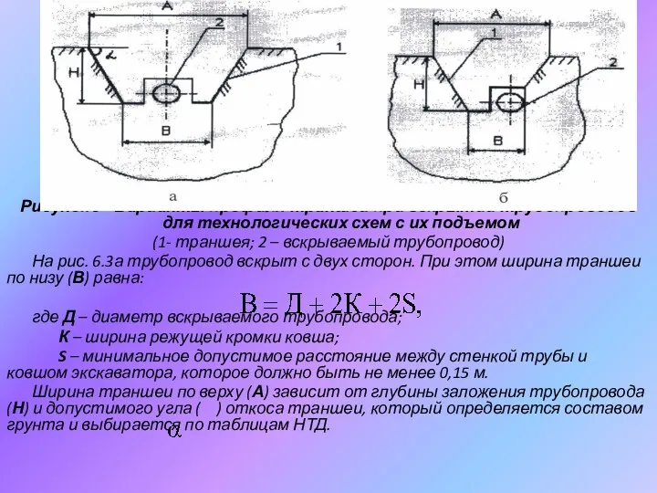 Рисунок 9 - Варианты профиля траншеи при вскрытии трубопроводов для технологических схем с