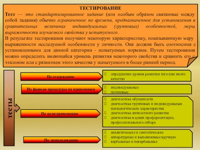 ТЕСТИРОВАНИЕ Тест — это стандартизированное задание (или особым образом связанные