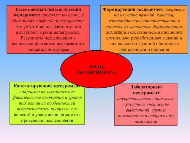 Констатирующий эксперимент направлен на установление фактического состояния и уровня тех