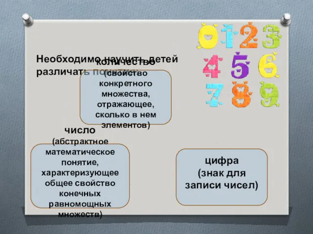 Необходимо научить детей различать понятия: количество (свойство конкретного множества, отражающее,