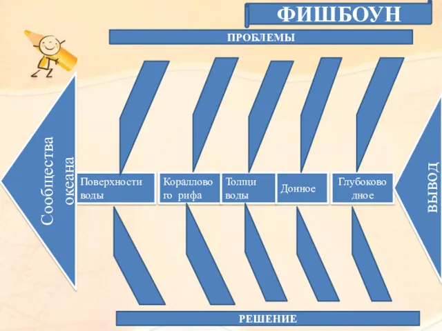 Поверхности воды Кораллового рифа Толщи воды Донное Глубоководное вывод Сообщества океана ФИШБОУН ПРОБЛЕМЫ РЕШЕНИЕ