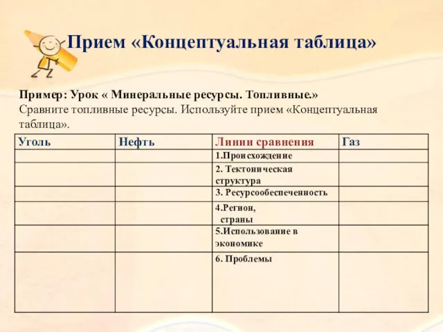 Прием «Концептуальная таблица» Пример: Урок « Минеральные ресурсы. Топливные.» Сравните топливные ресурсы. Используйте прием «Концептуальная таблица».