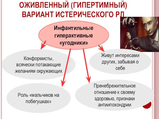 ОЖИВЛЕННЫЙ (ГИПЕРТИМНЫЙ) ВАРИАНТ ИСТЕРИЧЕСКОГО РЛ Инфантильные гиперактивные «угодники» Пренебрежительное отношение