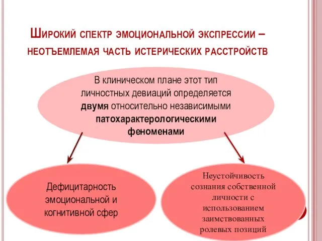 Широкий спектр эмоциональной экспрессии – неотъемлемая часть истерических расстройств В