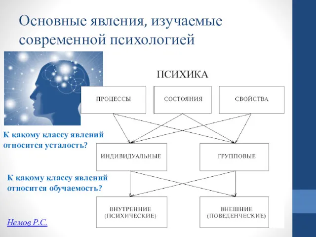 Основные явления, изучаемые современной психологией Немов Р.С. К какому классу