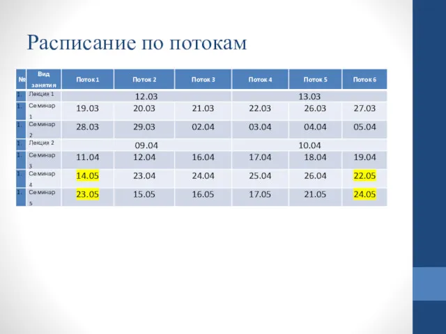 Расписание по потокам