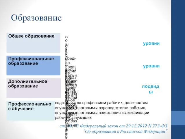 Образование ст. 10, 73 Федеральный закон от 29.12.2012 N 273-ФЗ