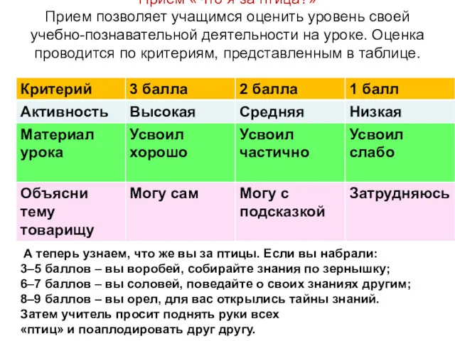 Прием «Что я за птица?» Прием позволяет учащимся оценить уровень