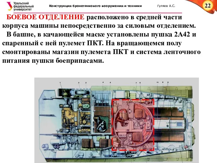 БОЕВОЕ ОТДЕЛЕНИЕ расположено в средней части корпуса машины непосред­ственно за