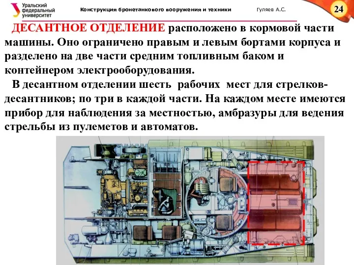 ДЕСАНТНОЕ ОТДЕЛЕНИЕ расположено в кормовой части машины. Оно ограничено правым