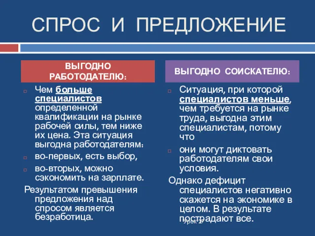 СПРОС И ПРЕДЛОЖЕНИЕ Чем больше специалистов определенной квалификации на рынке