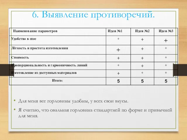 6. Выявление противоречий. Для меня все горловины удобны, у всех