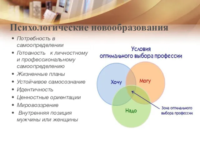 Психологические новообразования Потребность в самоопределении Готовность к личностному и профессиональному