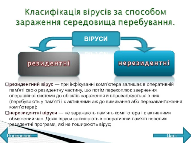 ВІРУСИ резидентний вірус — при інфікуванні комп'ютера залишає в оперативній