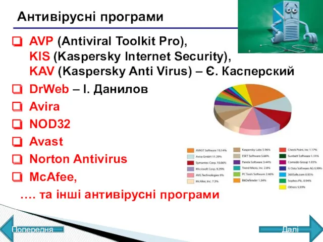 Антивірусні програми AVP (Antiviral Toolkit Pro), KIS (Kaspersky Internet Security),