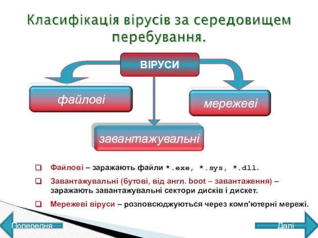 ВІРУСИ Файлові – заражають файли *.exe, *.sys, *.dll. Завантажувальні (бутові,